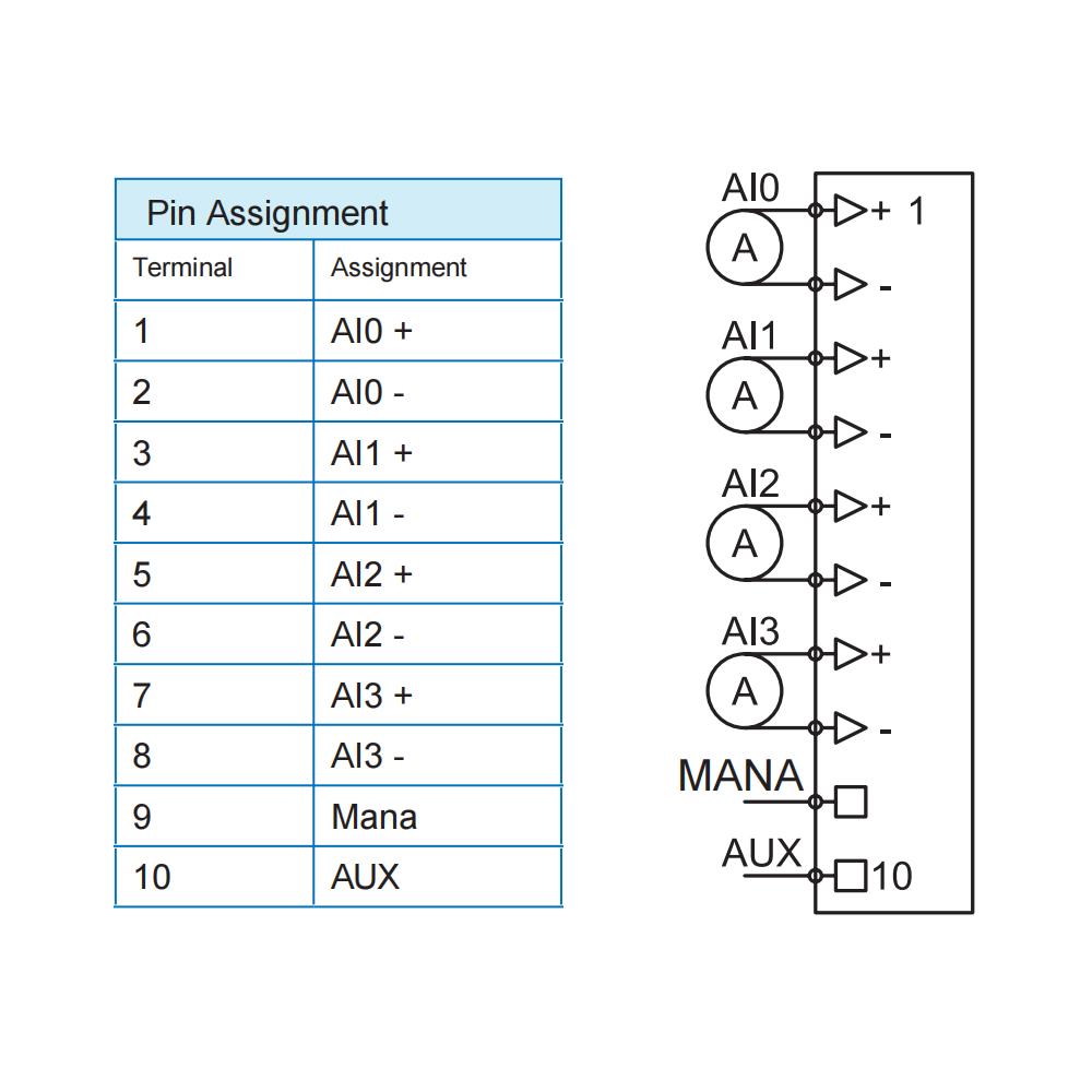 GBS20-4AI-I