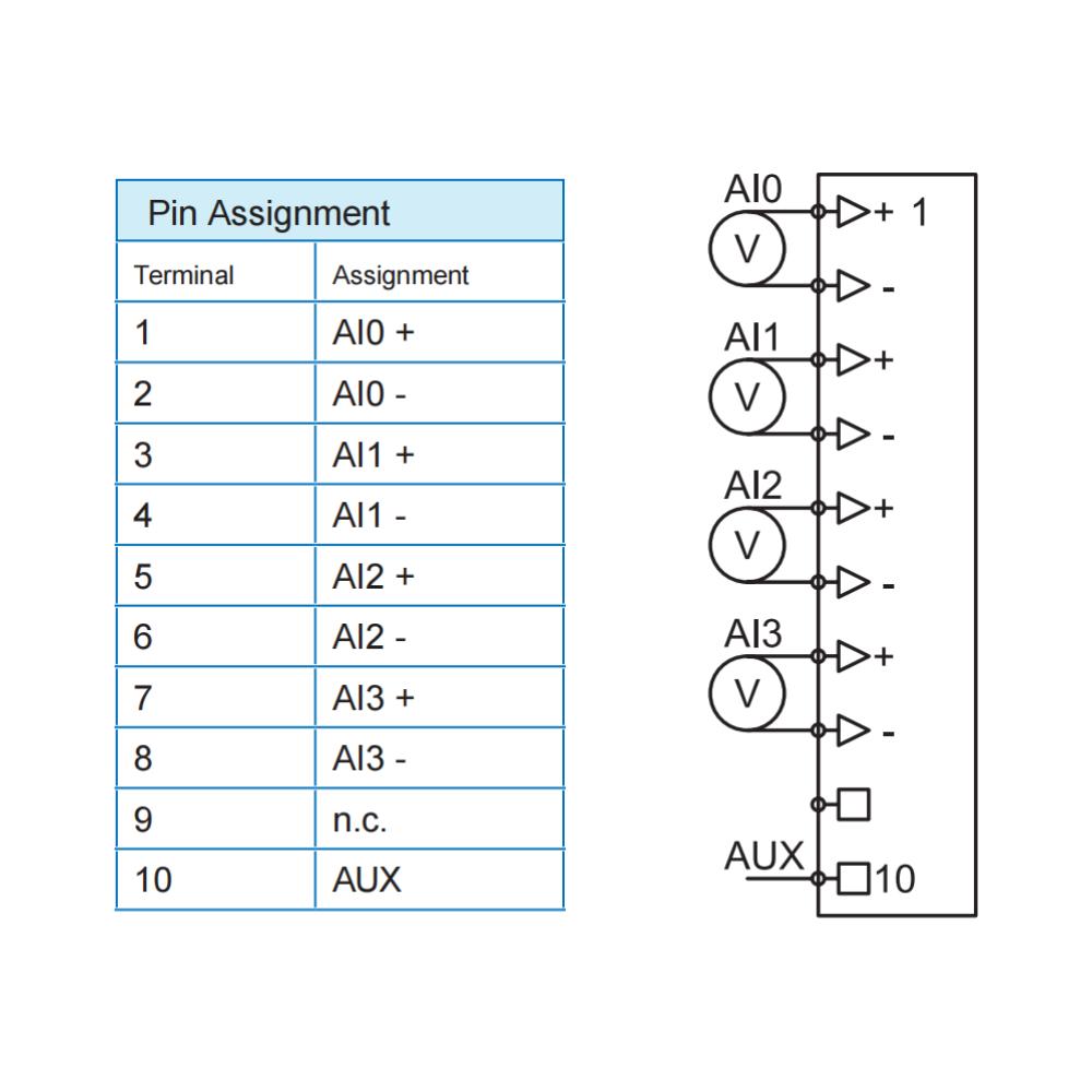 GBS20-4AI-U/iso