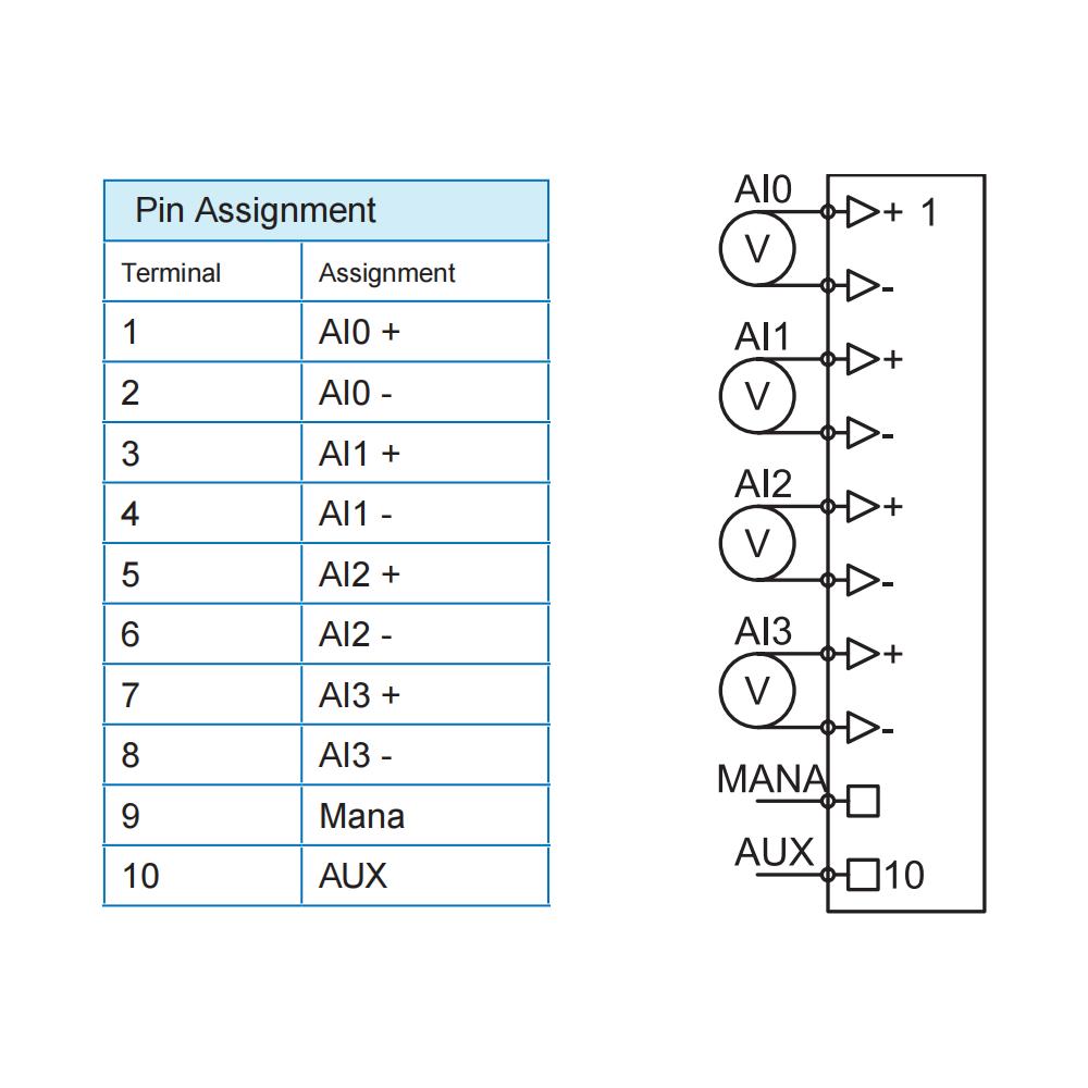 GBS20-4AI-U（-24/0...24V)