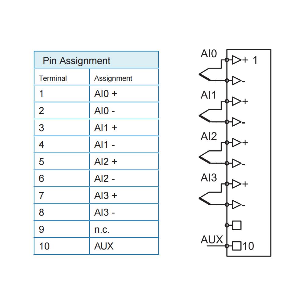 GBS20-4AI-TC/iso