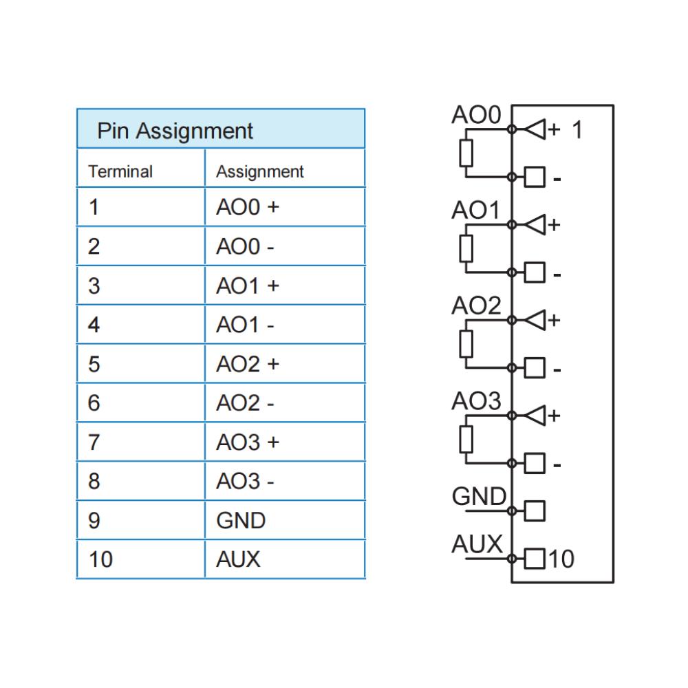 GBS20-4AO-I(0/4-20mA)