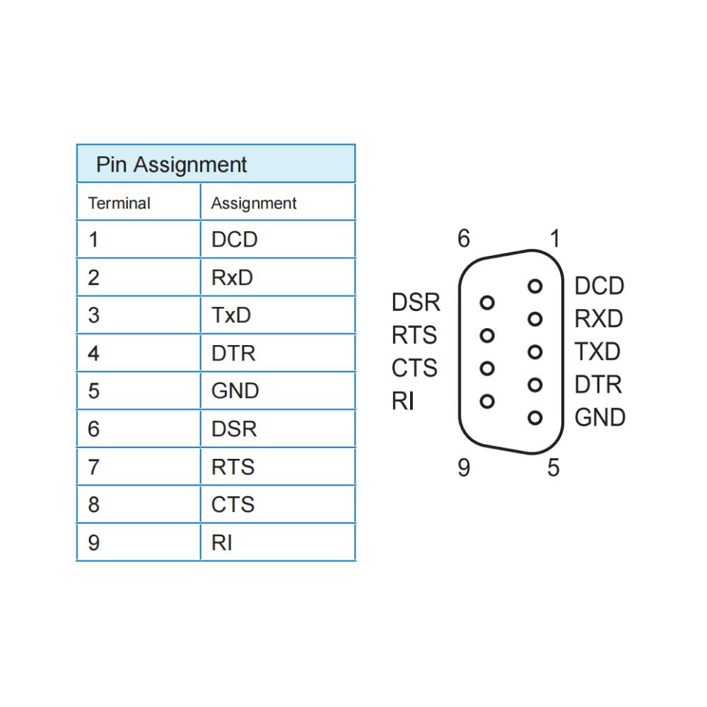 GBS20-1RS232