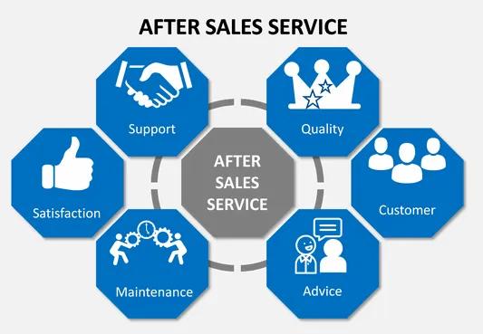 After Sale Service