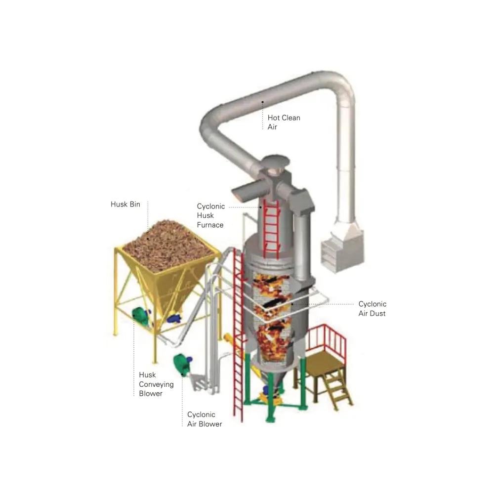 Cyclonic Husk Furnace